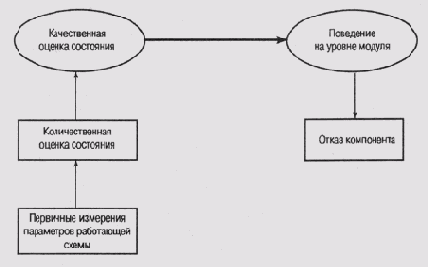 Общность эвристической классификации