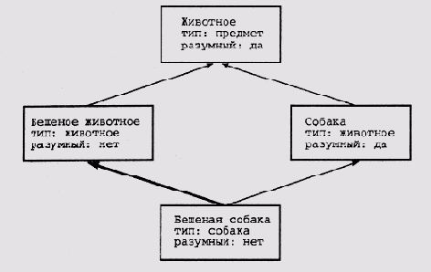  Explainable Expert Systems