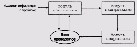 ПрограммCHEF