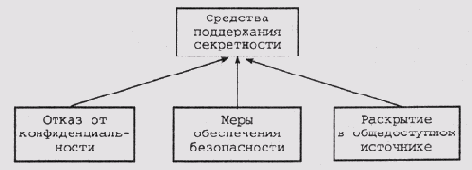 Обучение с помощью системы САТО
