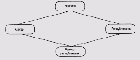 Множественное наследование