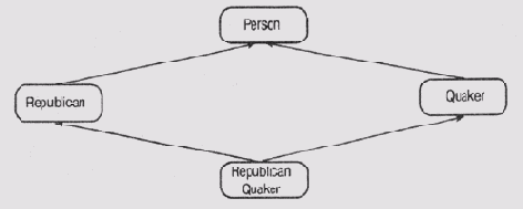 Множественное наследование в C++