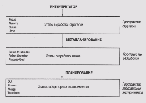 Архитектурсистем планирования и метапланирования