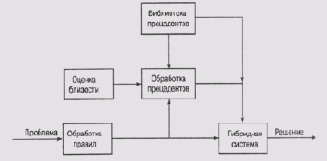 Использование прецедентов для обработки исключений