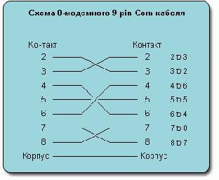 Строим локальную сеть