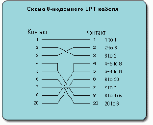 Строим локальную сеть
