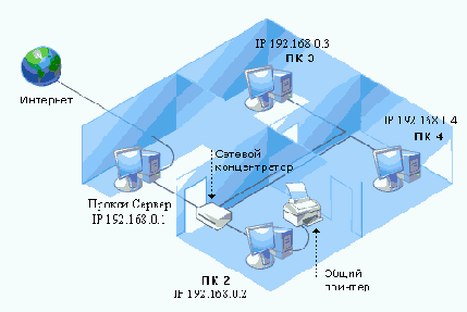 Строим локальную сеть