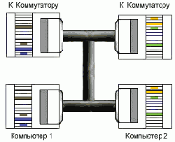 Строим локальную сеть
