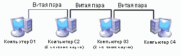 Строим локальную сеть