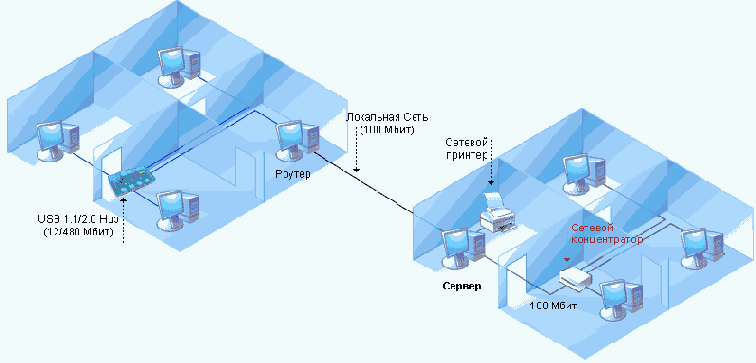 Строим локальную сеть