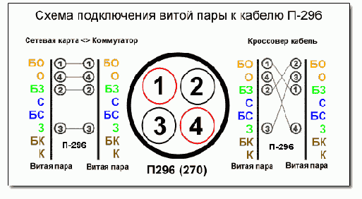 Строим локальную сеть