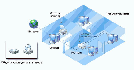 Строим локальную сеть