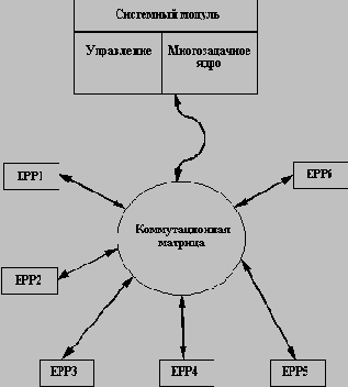Локальные сети на основе коммутаторов