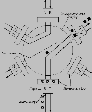 Локальные сети на основе коммутаторов