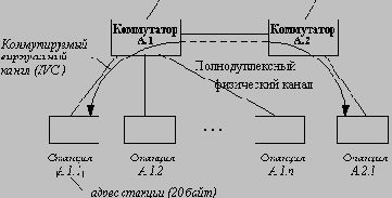 Локальные сети на основе коммутаторов