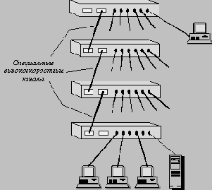 Локальные сети на основе коммутаторов