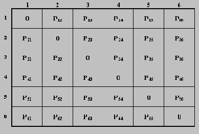 Локальные сети на основе коммутаторов