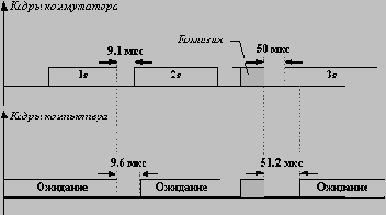 Локальные сети на основе коммутаторов