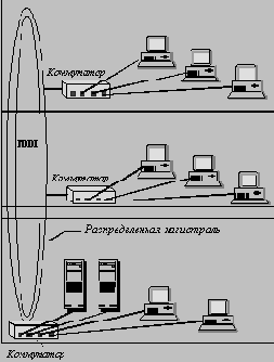 Локальные сети на основе коммутаторов