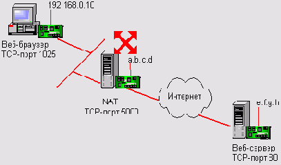 Локальные сети - типовые задачи администрирования
