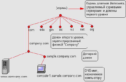 Локальные сети - типовые задачи администрирования