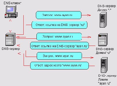 Локальные сети - типовые задачи администрирования