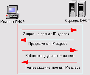 Локальные сети - типовые задачи администрирования