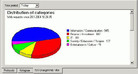Kerio WinRoute Firewall 6.0
