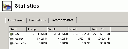 Kerio WinRoute Firewall 6.0
