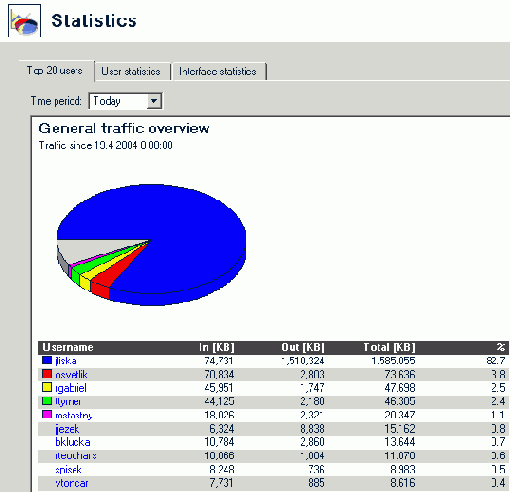 Kerio WinRoute Firewall 6.0
