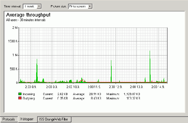 Kerio WinRoute Firewall 6.0
