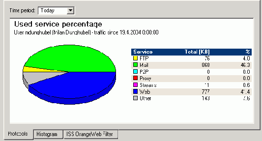 Kerio WinRoute Firewall 6.0

