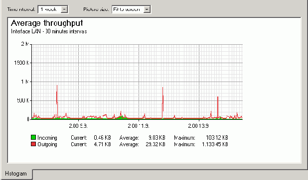 Kerio WinRoute Firewall 6.0
