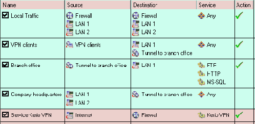 Kerio WinRoute Firewall 6.0
