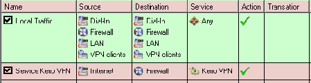 Kerio WinRoute Firewall 6.0
