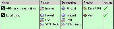 Kerio WinRoute Firewall 6.0
