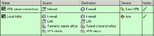Kerio WinRoute Firewall 6.0
