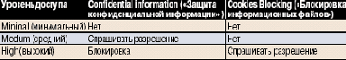   Personal Firewall
