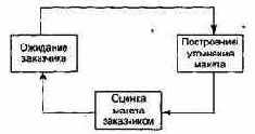 Макетирование