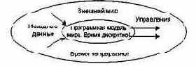 Расширения для систем реального времени