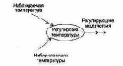 Расширения для систем реального времени