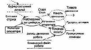 Расширения для систем реального времени
