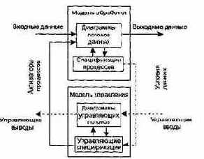 Расширение возможностей управления