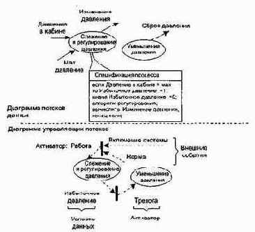Модель системы регулирования давления космического корабля