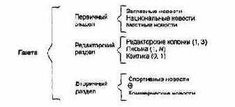 Методы анализа, ориентированные на структуры данных