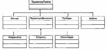 Наследование