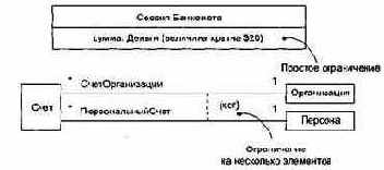   UML