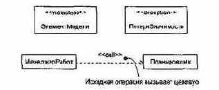    UML