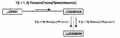 Диаграммы сотрудничества