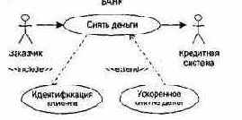    Use Case